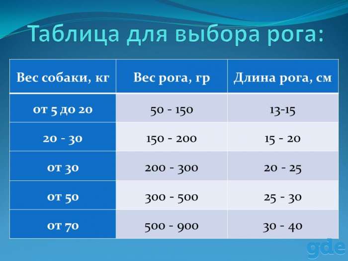 Игрушки из рогов, фотография 3