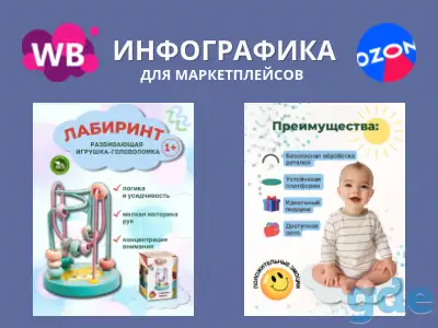 Инфографика для маркетплейсов Ozon/Wildberries, фотография 2
