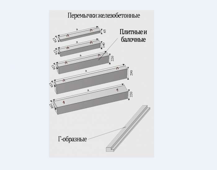 Продам перемычки брусковые,плитные,балочные,балочные и брусковые. , фотография 1