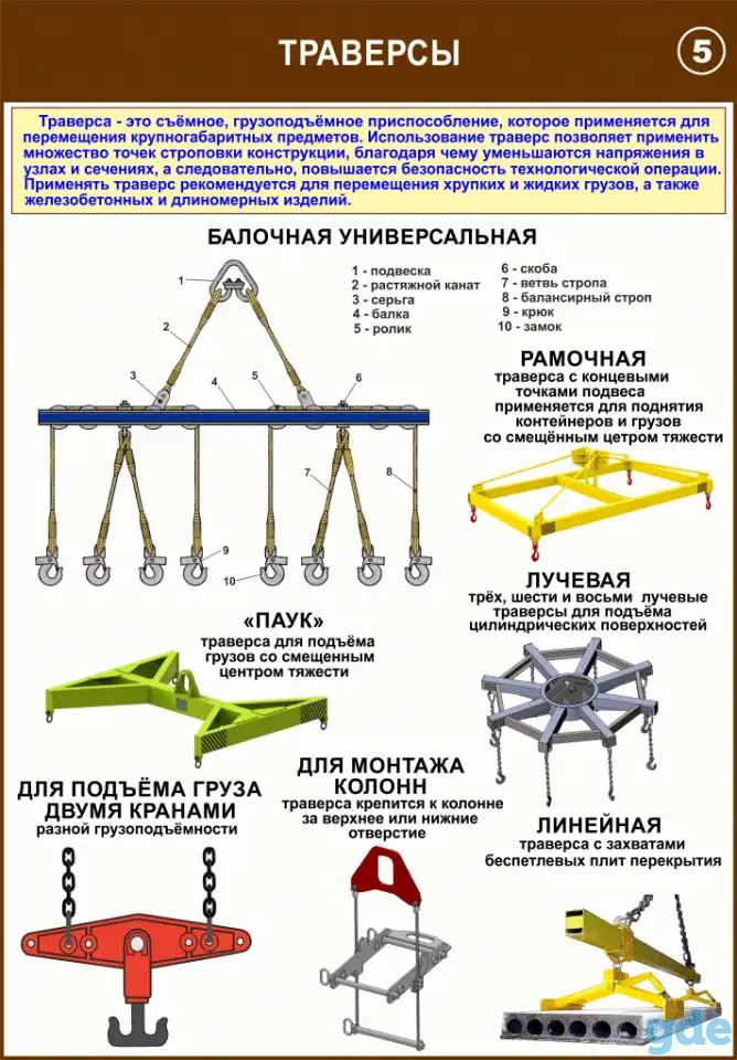 Строповка и складирование  материалов. Учебные плакаты, фотография 5