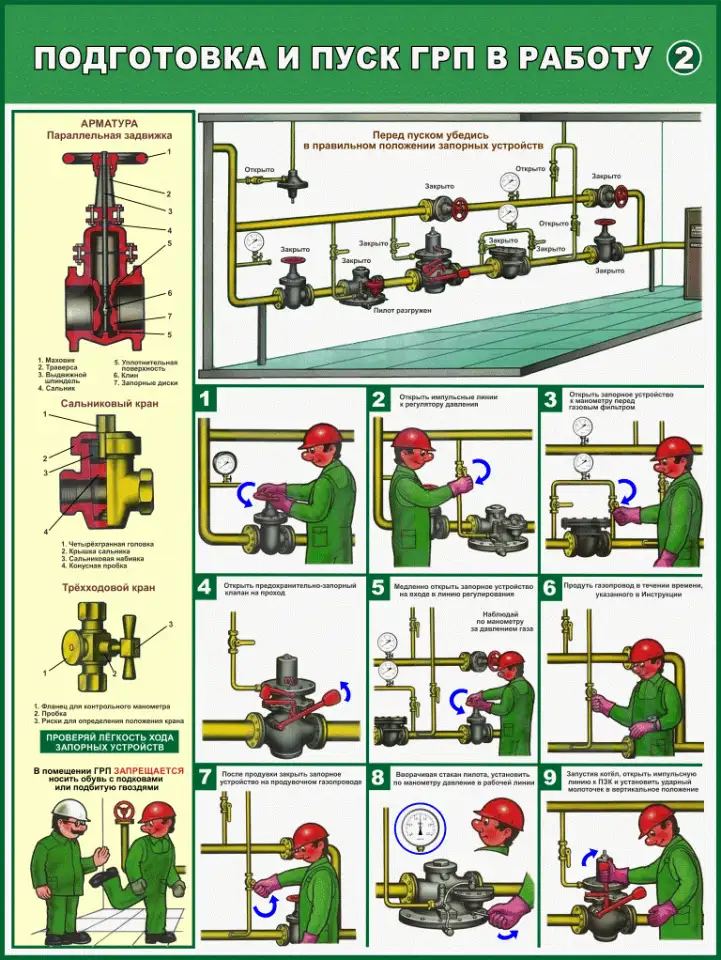 Газовые работы, баллоны и установки, плакаты по охране труда, фотография 2