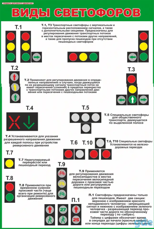 ПДД и техника вождения автомобиля и мотоцикла. Плакаты для колледжа и автошколы, фотография 3