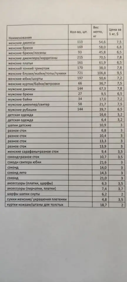 Одежда сток-сэконд, фотография 1