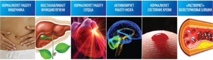 Полезная питьевая активированная вода Эрада, фотография 3