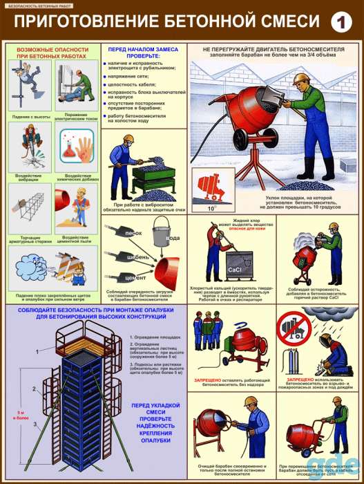 Плакаты Арматурные и бетонные работы учебные, фотография 2