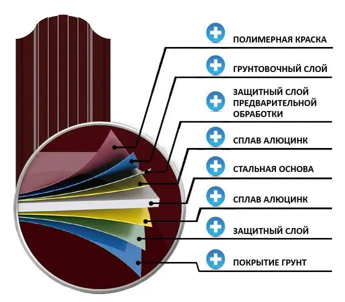 Высококачественный металлоштакетник от производителя в Минске: надежность и стиль для вашего участка!, фотография 2