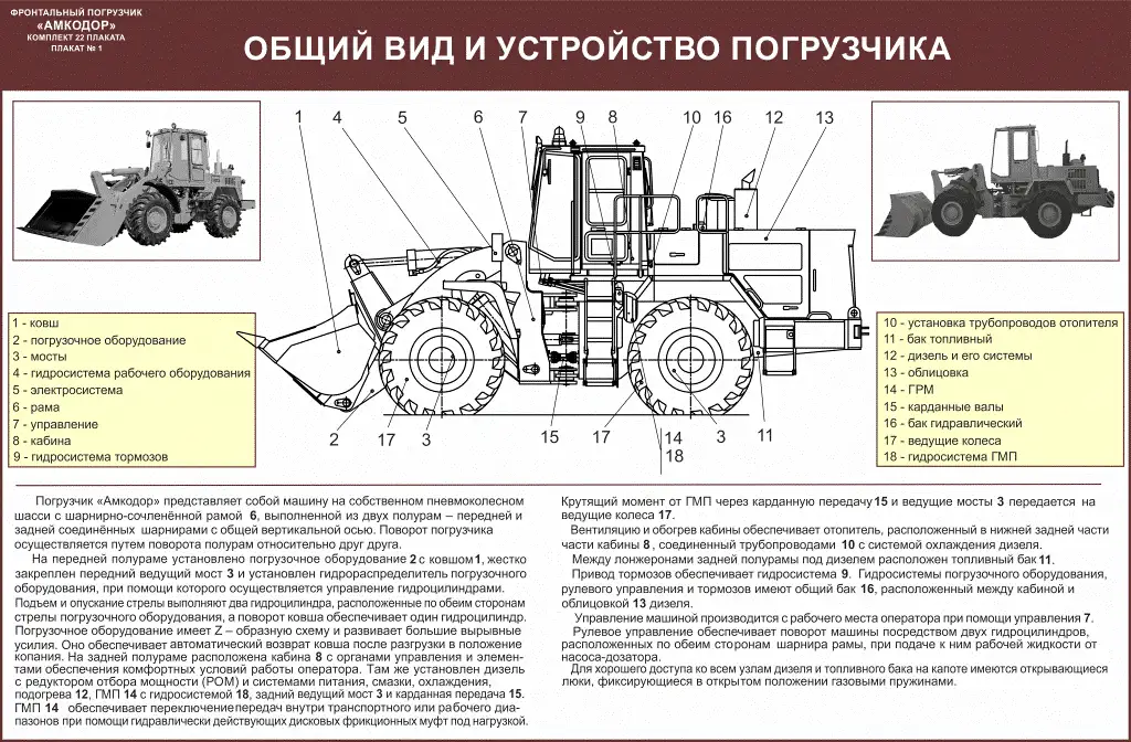 Погрузчик Амкодор Учебные плакаты, фотография 1