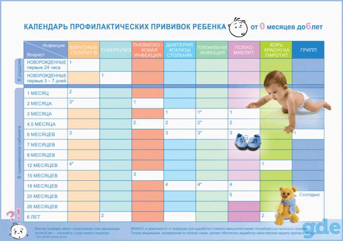 Медицинский информационный плакат, фотография 4