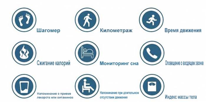 Фитнес-браслет FitBit - быть спортивным снова модно, фотография 4