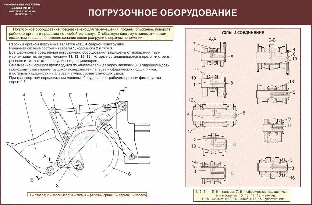 Погрузчик Амкодор Учебные плакаты, фотография 11