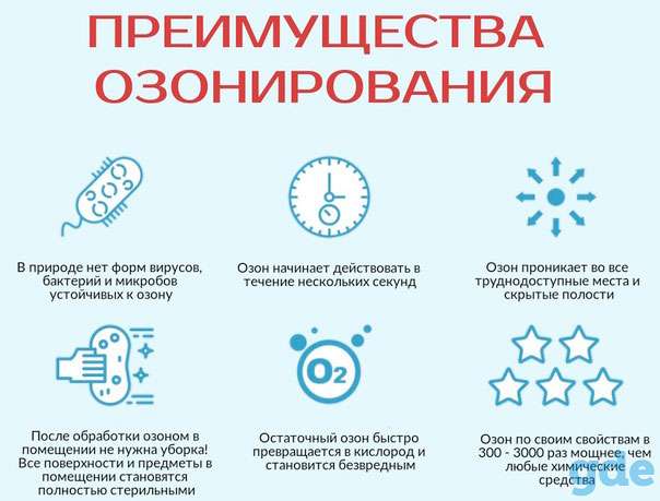 Озонирование помещений в Гомеле. Дезинфекция озоном, фотография 2