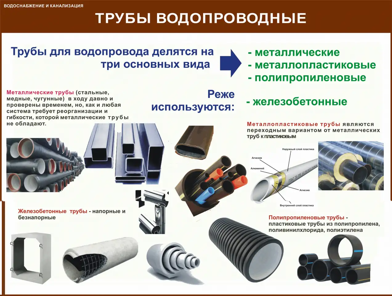 Водоснабжение и канализация. Плакаты для колледжа и ЖКХ, фотография 4