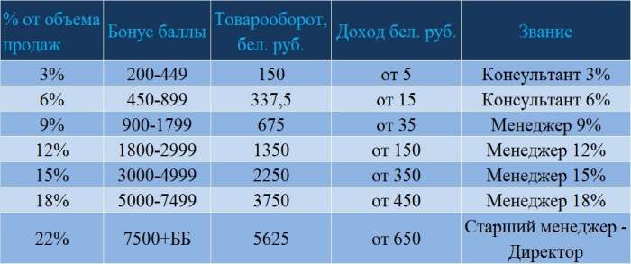 Работа для инвалидов  на дому , фотография 1