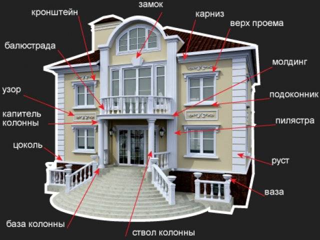 Мы рады предложить Вам широкий ассортимент лепнины из пенополиуретана, фотография 5