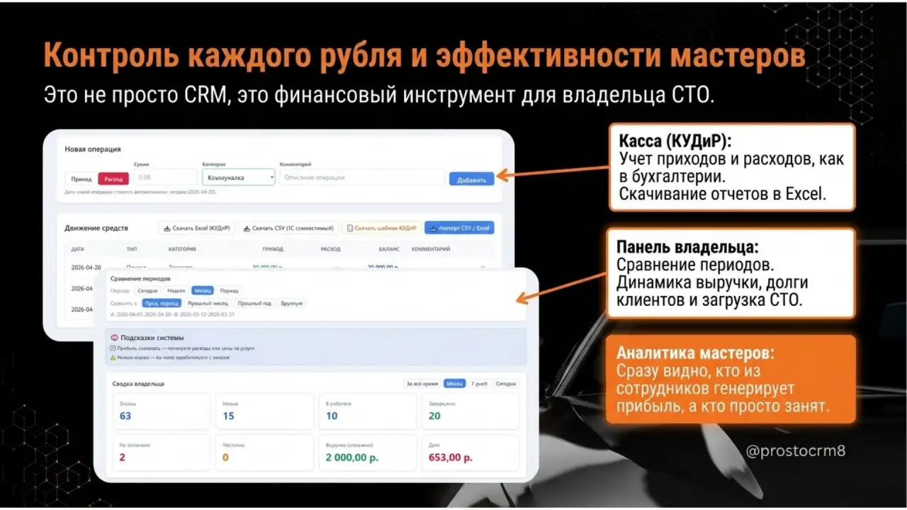 Установка и настройка CRM для автомастерской, СТО, гаражного мастера. Клиенты, заказы, прибыль., фотография 5