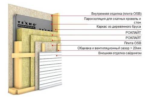 Утеплитель для скатной кровли и фасадов (под сайдинг), фотография 3