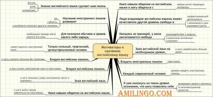 Английский язык онлайн., фотография 1