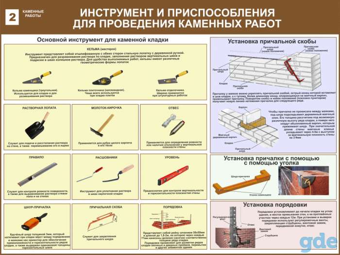 Каменные работы. Плакаты учебные комплект 13 плакатов, фотография 1