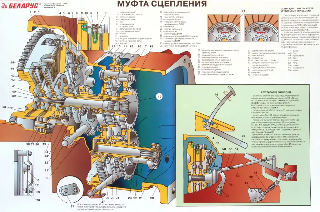 Трактор МТЗ. Устройство. Учебные плакаты и стенды для колледжа, фотография 6