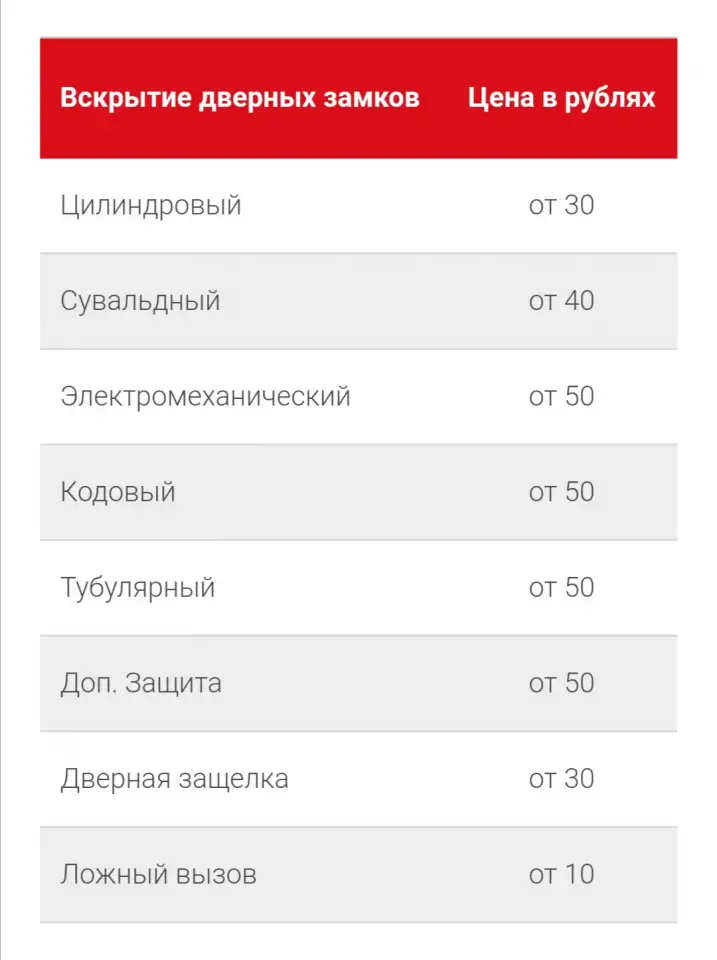 Вскрытие и замена замков Гомель, фотография 2