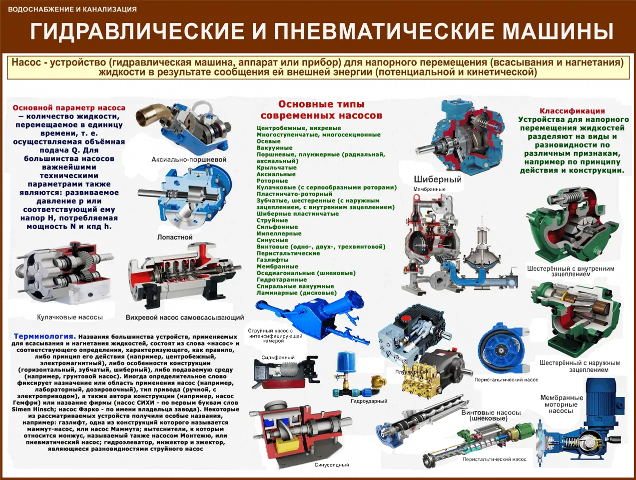 Водоснабжение и канализация. Плакаты для колледжа и ЖКХ, фотография 5