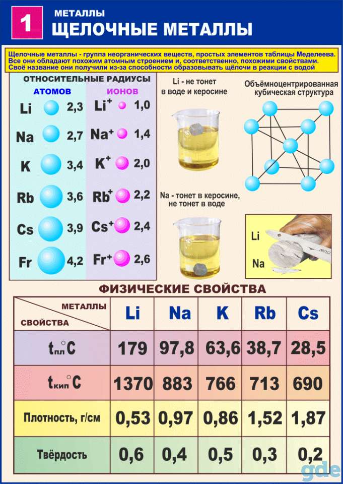 Химия. Плакаты и стенды для школы и колледжа, фотография 2