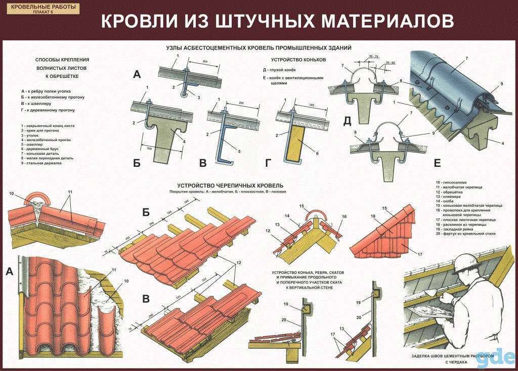 Кровельные работы. Плакаты для колледжа, фотография 6