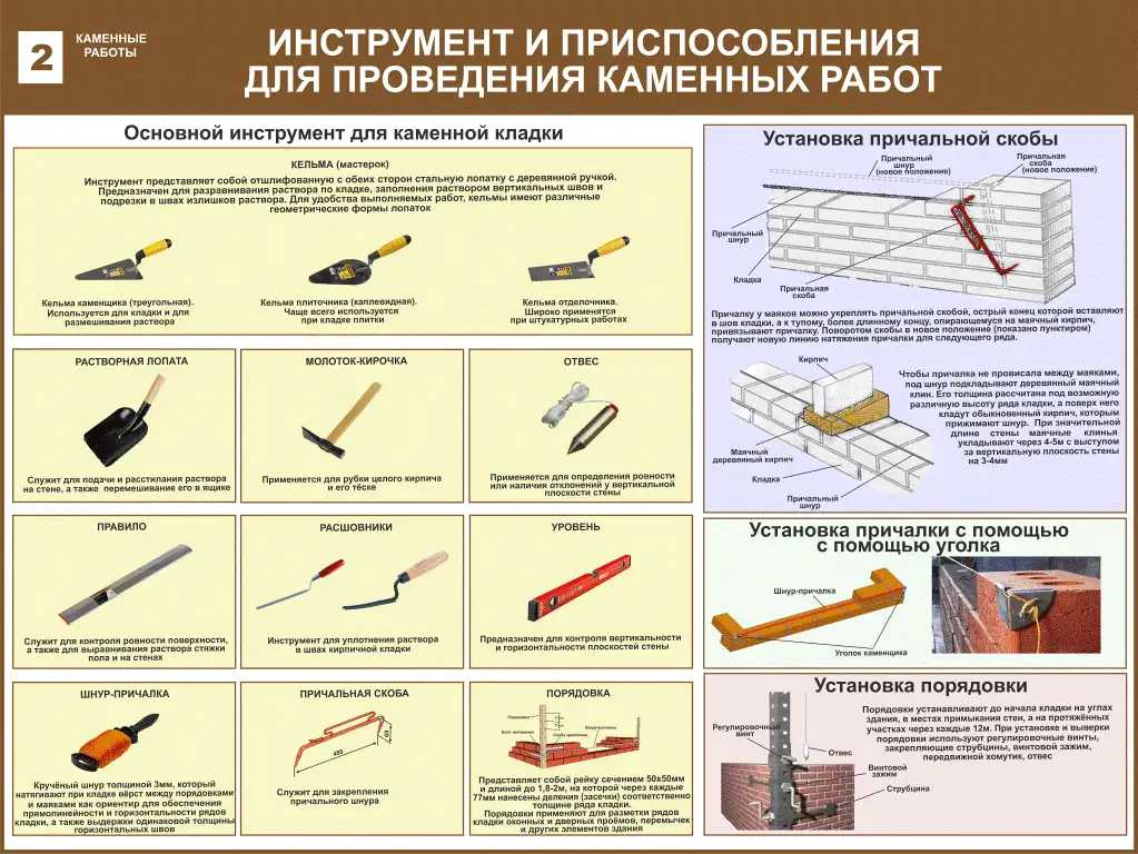 Каменные работы. Учебные плакаты на бумаге и стенды на пластике для колледжа, фотография 2