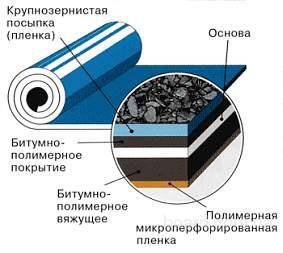Акция! Ликвидация склада. Скидка до 50%!, фотография 4