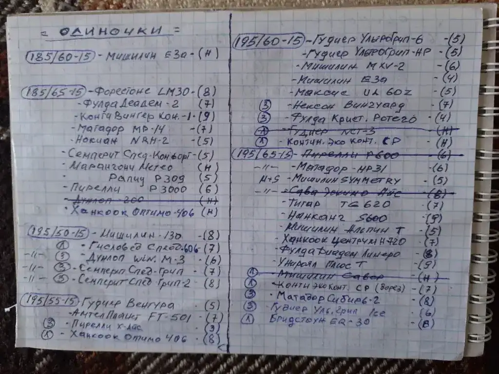 Шины одиночки-Р13,14,15,16,17, фотография 3
