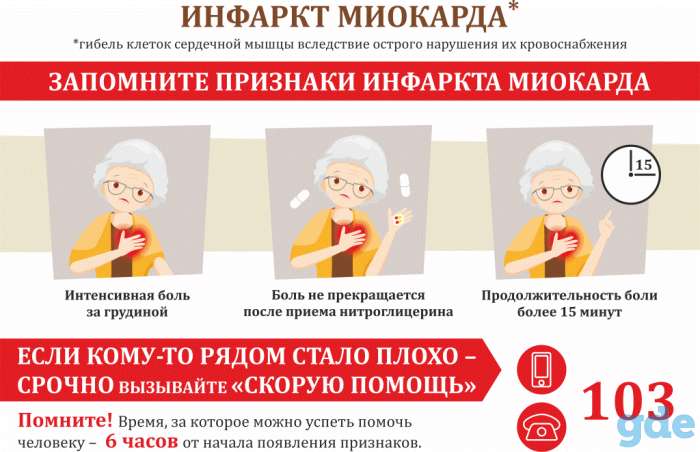 Медицинский информационный плакат, фотография 2