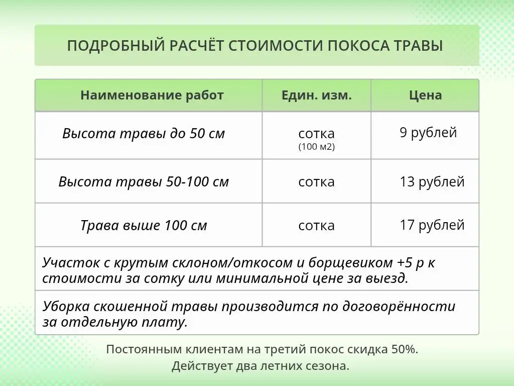 Покос травы/бурьяна/кустов Волковыск и пригород, фотография 2