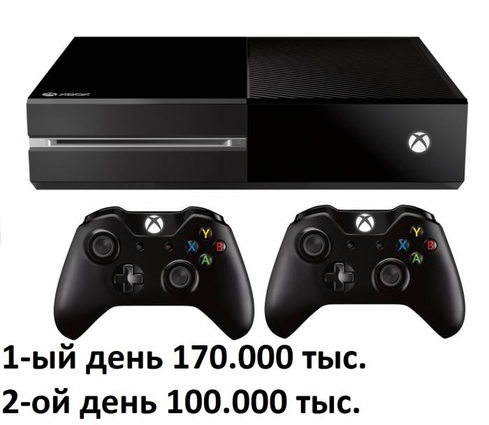 Прокат Аренда консолей, PS 3, PS 4, XBOX, фотография 2