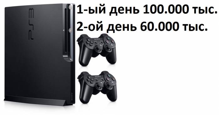 Прокат Аренда консолей, PS 3, PS 4, XBOX, фотография 4