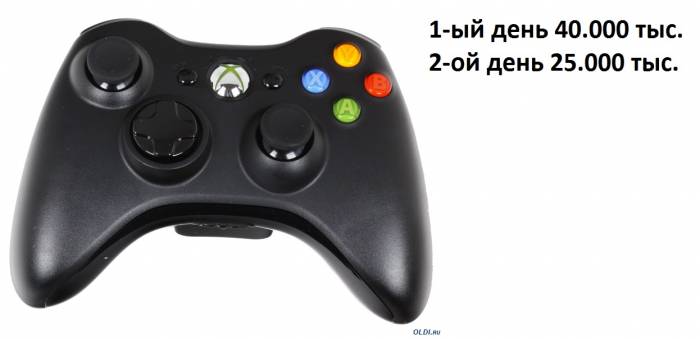 Прокат Аренда консолей, PS 3, PS 4, XBOX, фотография 7