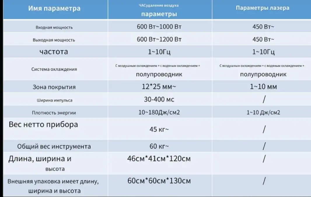 Аппарат диодный лазерный BLAK SWAN для удаления волос, фотография 4