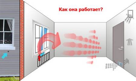 Приточный клапан естественной вентиляции Домвент (продажа и установка) , фотография 2