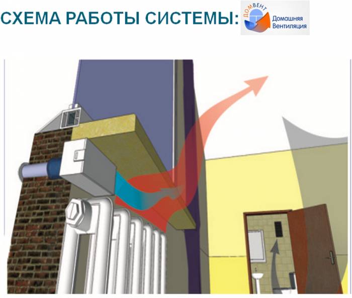 Приточный клапан естественной вентиляции Домвент (продажа и установка) , фотография 4