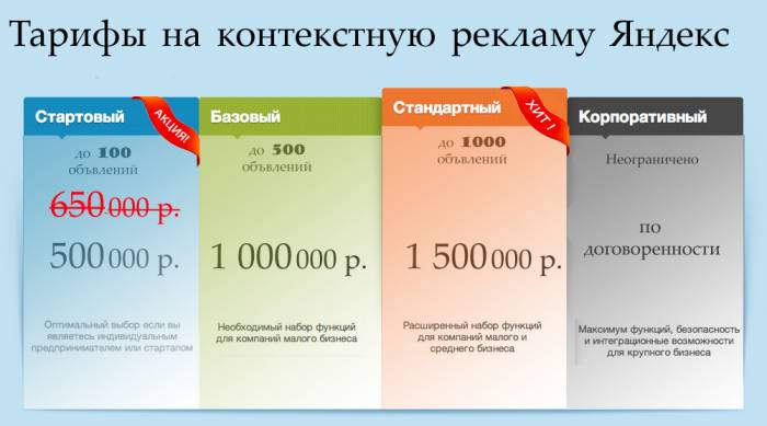 Контекстная реклама в Витебске, фотография 3