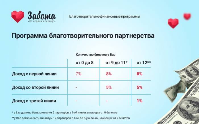 Международное сообщество Забота – это Ваш шанс., фотография 4