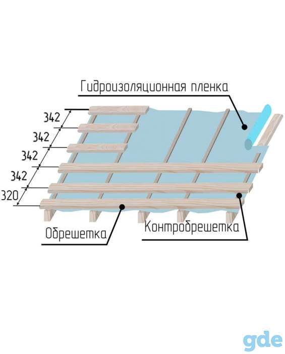 Кровельный материал, фотография 2