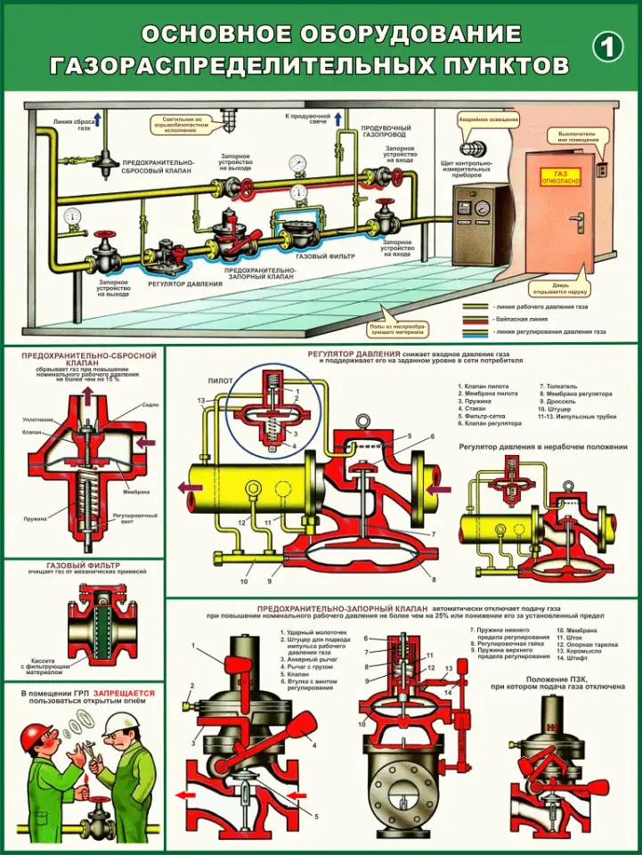 Газовые баллоны и установки. Информационные плакаты, фотография 3