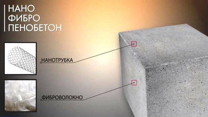Продаем блоки из пенобетона, фотография 1