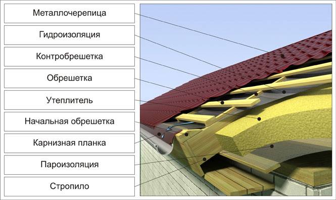 Утеплитель технофас каменная вата Технониколь плотность 135кг/м3 0,216м3, фотография 1