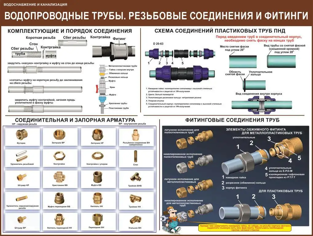 Водоснабжение и канализация. Плакаты для колледжа и ЖКХ, фотография 5