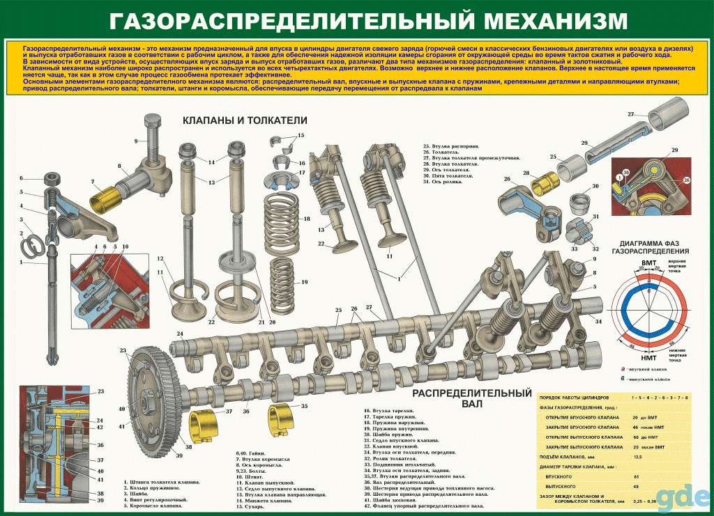 Устройство и ТО автомобиля и мотоцикла. Плакаты для колледжа и автошколы, фотография 3
