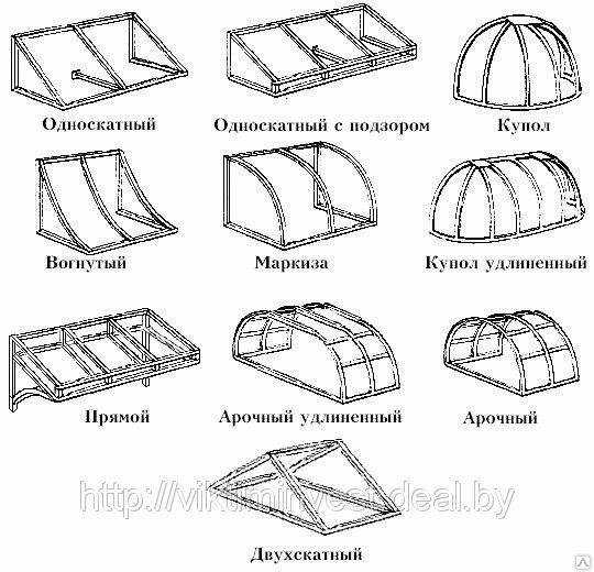 Навесы (крыши), фотография 2