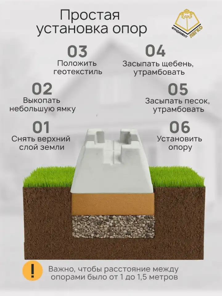 Бетонный кросс-блок для фундамента, фотография 9