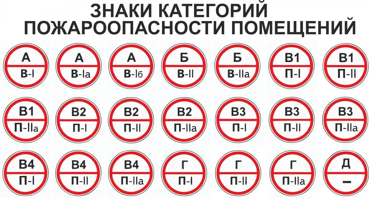 Пожарная безопасность. Плакаты на бумаге и стенды на пластике, фотография 2