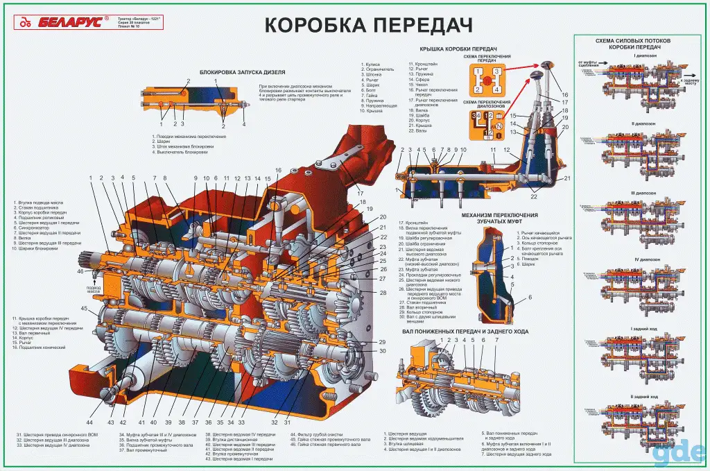 Трактор Беларус. Плакаты на бумаге и пластике, фотография 2